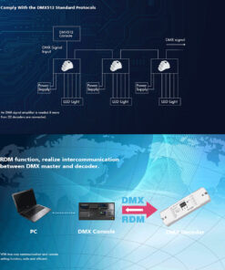 GloboStar® 70668 D4-L SKYDANCE DC DMX & RDM Dimmer High Speed Controller / Decoder 4 Καναλιών DC 12-24V 4 x 5A 120W - Max 20.5A 480W - IP20 Μ17 x Π5 x Υ2.5cm - 5 Years Warranty 24 70668 11