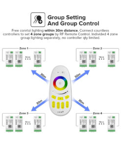 GloboStar® 71409 FUT096 Mi-Light Ασύρματο Χειριστήριο Αφής RF 2.4Ghz 4 Group για όλα τα RGBW Mi-BOXER Controller DC 3V 2 x AAA - IP20 Λευκό Μ12 x Π5.4 x Υ2cm - 5 Years Warranty 18 71409 9