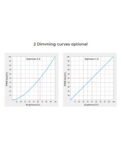 GLOBOSTAR® MiBOXER-D1-CX 71424 DC DMX Master Dimmer / Controller / Decoder Υψηλής Ταχύτητας με 1 x 20A 480W Κανάλι DC 12-24V 20A 480W Max IP20 - DMX512 & RDM - Μ13 x Π5 x Υ2.5cm - 5 Χρόνια Εγγύηση 31 71424 15