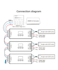 GLOBOSTAR® MiBOXER-D1-CX 71424 DC DMX Master Dimmer / Controller / Decoder Υψηλής Ταχύτητας με 1 x 20A 480W Κανάλι DC 12-24V 20A 480W Max IP20 - DMX512 & RDM - Μ13 x Π5 x Υ2.5cm - 5 Χρόνια Εγγύηση 32 71424 16
