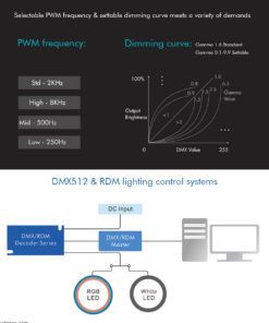 GloboStar® 71448 D5 SKYDANCE DC DMX & RDM Dimmer High Speed Controller / Decoder 5 Καναλιών DC 12-24V 5 x 6A 144W - Max 30A 864W - IP20 Μ17 x Π8 x Υ4cm - 5 Years Warranty 18 71448 9