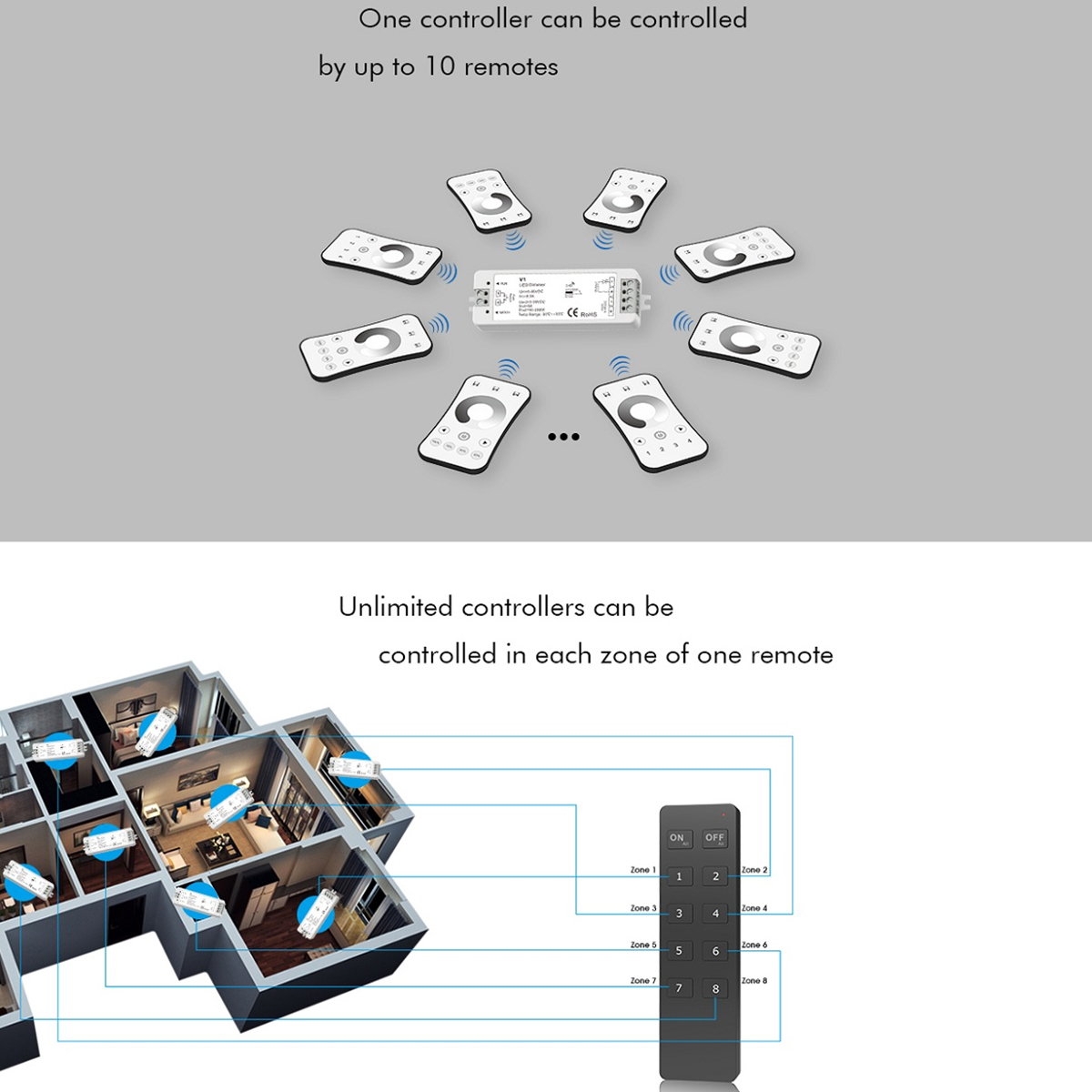 GLOBOSTAR® SKYDANCE-V1 71567 DC RF 2.4Ghz & Push Dimmer / Controller με 1 x 8A 288W Κανάλι DC 5-36V 8A 288W Max IP20 - RF 2.4Ghz & Push Dimming - Μ10 x Π3.5 x Υ2cm - 5 Χρόνια Εγγύηση 14 GLOBOSTAR® SKYDANCE-V1 71567 DC RF 2.4Ghz & Push Dimmer / Controller με 1 x 8A 288W Κανάλι DC 5-36V 8A 288W Max IP20 - RF 2.4Ghz & Push Dimming - Μ10 x Π3.5 x Υ2cm - 5 Χρόνια Εγγύηση - Image 12