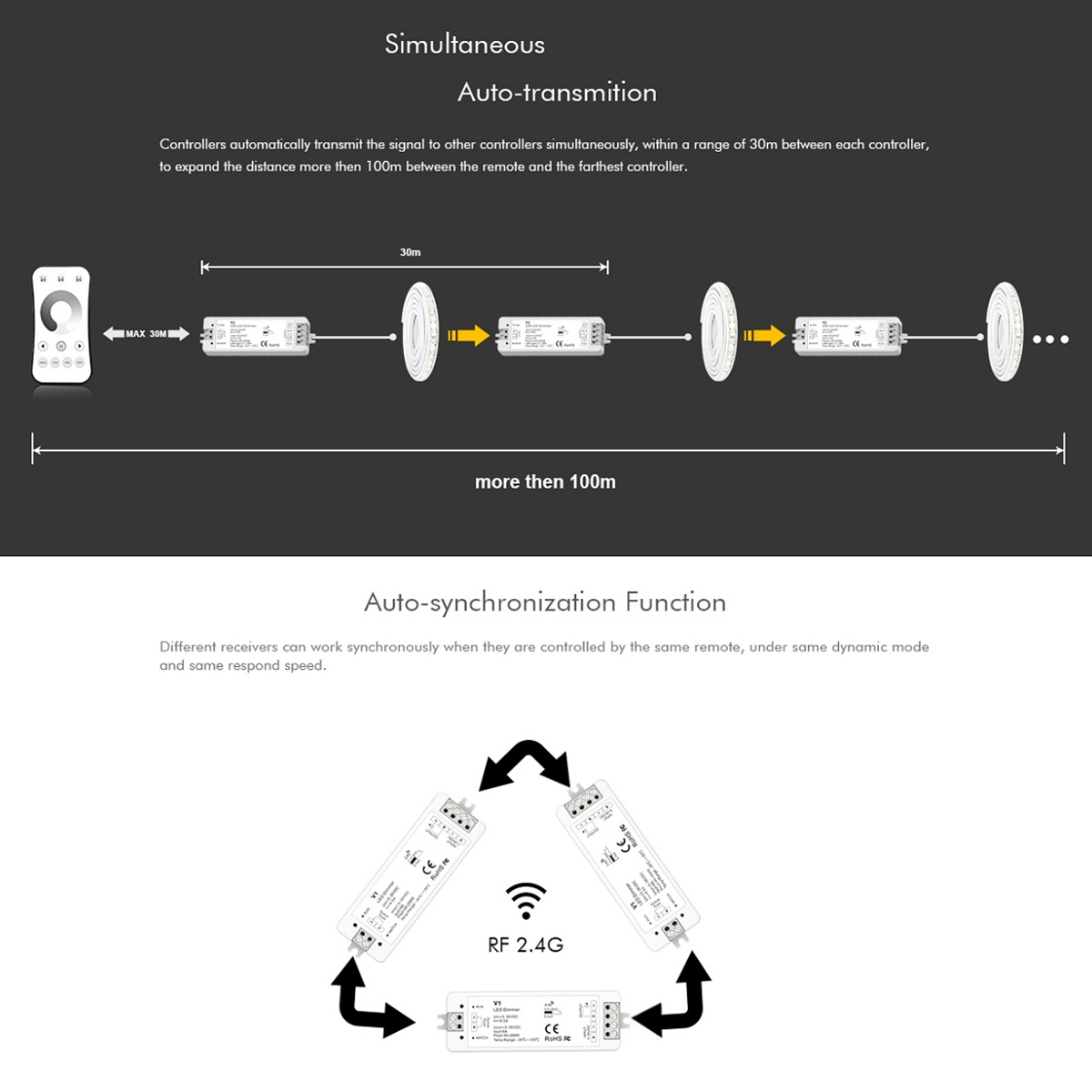 GLOBOSTAR® SKYDANCE-V1 71567 DC RF 2.4Ghz & Push Dimmer / Controller με 1 x 8A 288W Κανάλι DC 5-36V 8A 288W Max IP20 - RF 2.4Ghz & Push Dimming - Μ10 x Π3.5 x Υ2cm - 5 Χρόνια Εγγύηση 15 GLOBOSTAR® SKYDANCE-V1 71567 DC RF 2.4Ghz & Push Dimmer / Controller με 1 x 8A 288W Κανάλι DC 5-36V 8A 288W Max IP20 - RF 2.4Ghz & Push Dimming - Μ10 x Π3.5 x Υ2cm - 5 Χρόνια Εγγύηση - Image 13