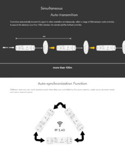 GLOBOSTAR® SKYDANCE-V1-L 71568 DC RF 2.4Ghz & Push Dimmer / Controller με 1 x 15A 480W Κανάλι DC 12-48V 15A 480W Max IP20 - RF 2.4Ghz & Push Dimming - Μ17.5 x Π4.5 x Υ2.5cm - 5 Χρόνια Εγγύηση 26 71568 14