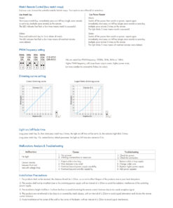 GLOBOSTAR® SKYDANCE-V1-K 73117 Dimmer με 1 x 20A 480W Κανάλι DC 12-48V 20A 480W Max IP20 - PWM - RF2.4Ghz - Μ10.7 x Π7.5 x Υ3.8cm - 5 Χρόνια Εγγύηση 23 73117 12