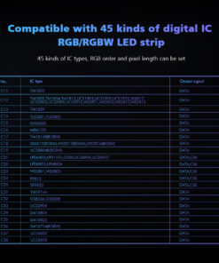GloboStar® 73143 DS-WP SKYDANCE DC RF 2.4Ghz DMX512 to SPI Decoder DC 5-24V - Αδιάβροχο IP65 Μ17 x Π8 x Υ4cm - 5 Χρόνια Εγγύηση 23 73143 11