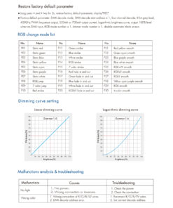 GloboStar® 73145 D4C-L SKYDANCE DC DMX512 Constant Current & RDM Decoder 4 Καναλιών DC 12-48V 4 x 0.5A 22.5W - Max 2A 90W - IP20 Μ17 x Π5 x Υ2.5cm - 5 Χρόνια Εγγύηση 23 73145 12