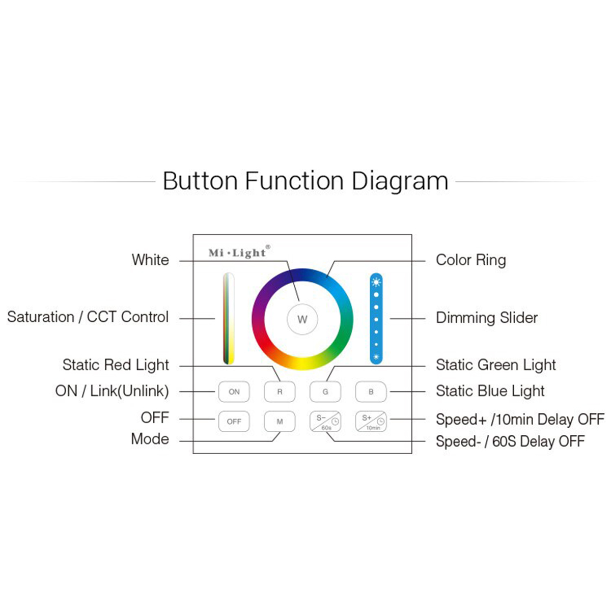 GloboStar® 73425 Mi-Light B0 LED RGBW+WW+CCT Smart Ασύρματο Χειριστήριο Αφής 2.4G RF Φορητό/Τοίχου με Μπαταρία για όλα τα Mi-Light Controller Box 16 GloboStar® 73425 Mi-Light B0 LED RGBW+WW+CCT Smart Ασύρματο Χειριστήριο Αφής 2.4G RF Φορητό/Τοίχου με Μπαταρία για όλα τα Mi-Light Controller Box - Image 15