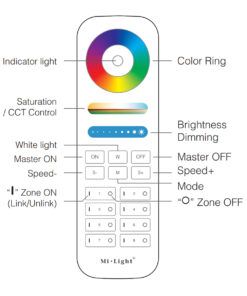 GloboStar® 73426 FUT089 Mi-Light Ασύρματο Χειριστήριο Αφής RF 2.4Ghz 8 Group για όλα τα RGBW+WW Mi-BOXER Controller DC 3V 2 x AAA - IP20 Λευκό - Μ15.6 x Π5.4 x Υ2.5cm - 5 Years Warranty 31 73426 13