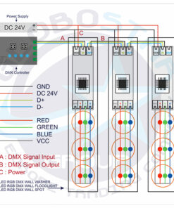 GLOBOSTAR® FLOOD-XENA 05021 Προβολέας Σποτ Wall Washer LED 24W 2400lm 10° AC 24V Αδιάβροχο IP65 RGB - Anthracite Grey - L13.5 x W11 x H15cm - 3 Years Warranty 13 736bb1 dmx wallwasher connection diagram
