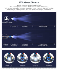 GLOBOSTAR® HEADLAMP 79056 Φακός Κεφαλής με Αισθητήρα Hand Swipe LED 20W 2000lm 15~60° DC 5V με USB-C με Επαναφορτιζόμενη Μπαταρία Li-ion 3.7V 2x18650 4800mAh Αδιάβροχο IP54 Ψυχρό Λευκό 6000K - CREE XHP50 & COB Chip - Μ7.5 x Π5.5 x Υ4.8cm - 1 Χρόνο Εγγύηση 24 79056 10