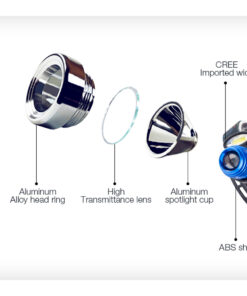 GLOBOSTAR® HEADLAMP 79056 Φακός Κεφαλής με Αισθητήρα Hand Swipe LED 20W 2000lm 15~60° DC 5V με USB-C με Επαναφορτιζόμενη Μπαταρία Li-ion 3.7V 2x18650 4800mAh Αδιάβροχο IP54 Ψυχρό Λευκό 6000K - CREE XHP50 & COB Chip - Μ7.5 x Π5.5 x Υ4.8cm - 1 Χρόνο Εγγύηση 23 79056 9