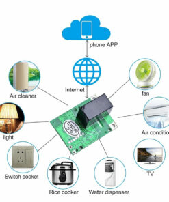 Alternative view of GloboStar® 80001 SONOFF RE5V1C-R2 - Wi-Fi Smart Switch 5V Inching/Selflock Relay Module