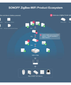 GloboStar® 80048 SONOFF SNZB-02-R3 – Zigbee Wireless Temperature & Humidity Sensor Real Time Monitoring 33 80048 16