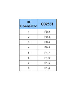 GloboStar® 80051 SONOFF CC2531-R3 - Zigbee Wireless USB Dongle - Packet Sniffer 12 80051 7