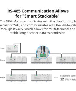 GloboStar® 80056 SONOFF SPM-4RELAY - Wi-Fi Smart Stackable Power Meter 33 80056 11