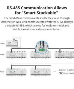 GloboStar® 80056 SONOFF SPM-4RELAY - Wi-Fi Smart Stackable Power Meter 25 80056 3