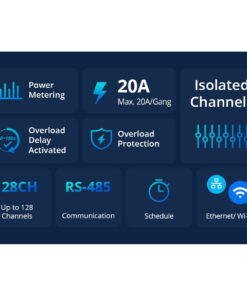 GloboStar® 80056 SONOFF SPM-4RELAY - Wi-Fi Smart Stackable Power Meter 31 80056 9