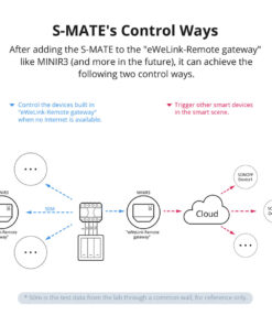 GloboStar® 80070 SONOFF S-MATE - Switch Mate 16A/3500W 15 80070 7