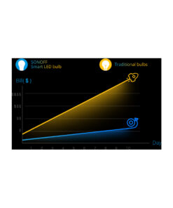 Alternative view of GloboStar® 80071 SONOFF B02-BL-A60 - LED BULB E27 A60 806lm 9W WiFi+Bluetooth CW (Cool White + Warm white) Dimming Smart Bulb 2700K-6500K