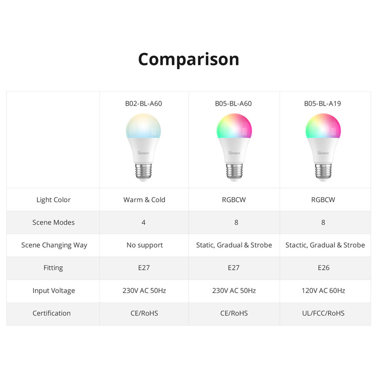 GloboStar® 80072 SONOFF B05-BL-A60 - LED BULB E27 A60 806lm 9W WiFi+Bluetooth RGBW (RED + Green + Blue + Cool White) Dimming Smart Bulb RGBW 17 GloboStar® 80072 SONOFF B05-BL-A60 - LED BULB E27 A60 806lm 9W WiFi+Bluetooth RGBW (RED + Green + Blue + Cool White) Dimming Smart Bulb RGBW - Image 15