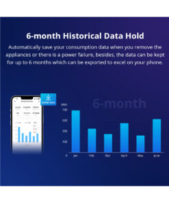 GloboStar® 80079 SONOFF POW Elite POWR316D Smart WiFi Real Time Power Consumption AC 100-240V MAX 16A 35 80079 13
